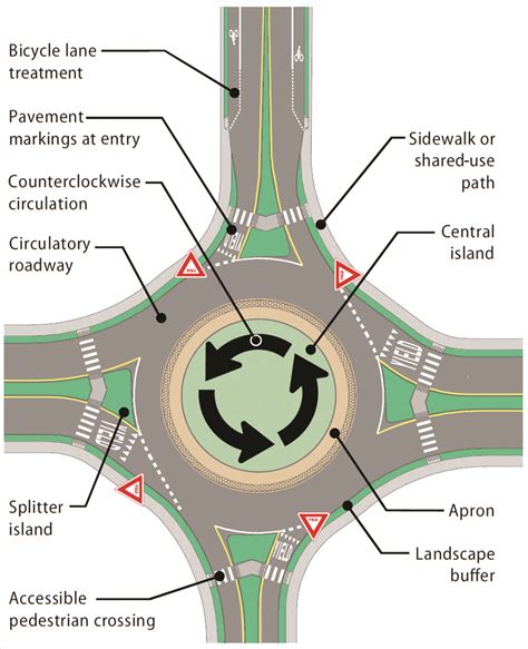 junction box roundabout|what is a roundabout road.